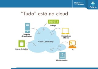 “Tudo” está na cloud
 