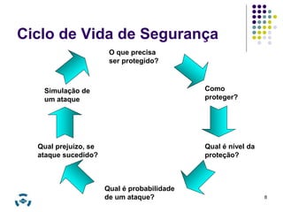 Ciclo de Vida de Segurança 
8 
O que precisa 
ser protegido? 
Como 
proteger? 
Simulação de 
um ataque 
Qual é probabilidade 
de um ataque? 
Qual prejuízo, se 
ataque sucedido? 
Qual é nível da 
proteção? 
 