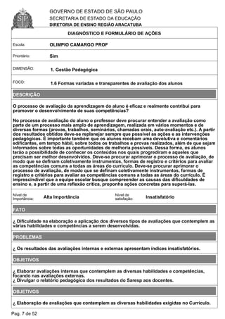 GOVERNO DE ESTADO DE SÃO PAULO
SECRETARIA DE ESTADO DA EDUCAÇÃO
DIRETORIA DE ENSINO REGIÃO ARACATUBA
DIAGNÓSTICO E FORMULÁRIO DE AÇÕES
Escola: OLIMPIO CAMARGO PROF
Prioritário: Sim
DIMENSÃO: 1. Gestão Pedagógica
FOCO: 1.6 Formas variadas e transparentes de avaliação dos alunos
DESCRIÇÃO
O processo de avaliação da aprendizagem do aluno é eficaz e realmente contribui para
promover o desenvolvimento de suas competências?
No processo de avaliação do aluno o professor deve procurar entender a avaliação como
parte de um processo mais amplo de aprendizagem, realizada em vários momentos e de
diversas formas (provas, trabalhos, seminários, chamadas orais, auto-avaliação etc.). A partir
dos resultados obtidos deve-se replanejar sempre que possível as ações e as intervenções
pedagógicas. É importante também que os alunos recebam uma devolutiva e comentários
edificantes, em tempo hábil, sobre todos os trabalhos e provas realizados, além de que sejam
informados sobre todas as oportunidades de melhoria possíveis. Dessa forma, os alunos
terão a possibilidade de conhecer os conteúdos nos quais progrediram e aqueles que
precisam ser melhor desenvolvidos. Deve-se procurar aprimorar o processo de avaliação, de
modo que se definam coletivamente instrumentos, formas de registro e critérios para avaliar
as competências comuns a todas as áreas do currículo. Deve-se procurar aprimorar o
processo de avaliação, de modo que se definam coletivamente instrumentos, formas de
registro e critérios para avaliar as competências comuns a todas as áreas do currículo. É
imprescindível que a equipe escolar busque compreender as causas das dificuldades de
ensino e, a partir de uma reflexão crítica, proponha ações concretas para superá-las.
Nível de
Importância: Alta Importância
Nível de
satisfação: Insatisfatório
FATO
¿ Dificuldade na elaboração e aplicação dos diversos tipos de avaliações que contemplem as
várias habilidades e competências a serem desenvolvidas.
PROBLEMAS
¿ Os resultados das avaliações internas e externas apresentam índices insatisfatórios.
OBJETIVOS
¿ Elaborar avaliações internas que contemplem as diversas habilidades e competências,
focando nas avaliações externas.
¿ Divulgar o relatório pedagógico dos resultados do Saresp aos docentes.
OBJETIVOS
¿ Elaboração de avaliações que contemplem as diversas habilidades exigidas no Currículo.
Pag. 7 de 52
 