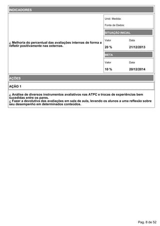 INDICADORES
¿ Melhoria do percentual das avaliações internas de forma a
refletir positivamente nas externas.
Unid. Medida:
Fonte de Dados:
SITUAÇÃO INICIAL
Valor Data
20 % 21/12/2013
META
Valor Data
10 % 20/12/2014
AÇÕES
AÇÃO 1
¿ Análise de diversos instrumentos avaliativos nas ATPC e trocas de experiências bem
sucedidas entre os pares.
¿ Fazer a devolutiva das avaliações em sala de aula, levando os alunos a uma reflexão sobre
seu desempenho em determinados conteúdos.
Pag. 8 de 52
 