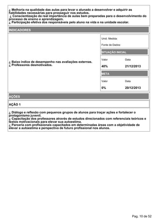 ¿ Melhoria na qualidade das aulas para levar o alunado a desenvolver e adquirir as
habilidades necessárias para prosseguir nos estudos.
¿ Conscientização da real importância de aulas bem preparadas para o desenvolvimento do
processo de ensino e aprendizagem.
¿ Participação efetiva dos responsáveis pelo aluno na vida e na unidade escolar.
INDICADORES
¿ Baixo índice de desempenho nas avaliações externas.
¿ Professores desmotivados.
Unid. Medida:
Fonte de Dados:
SITUAÇÃO INICIAL
Valor Data
40% 21/12/2013
META
Valor Data
0% 20/12/2013
AÇÕES
AÇÃO 1
¿ Diálogo e reflexão com pequenos grupos de alunos para traçar ações e fortalecer o
protagonismo juvenil.
¿ Capacitação dos professores através de estudos direcionados com referenciais teóricos e
textos motivacionais para elevar sua autoestima.
¿ Parceria com profissionais capacitados em determinadas áreas com a objetividade de
elevar a autoestima e perspectiva de futuro profissional nos alunos.
Pag. 10 de 52
 