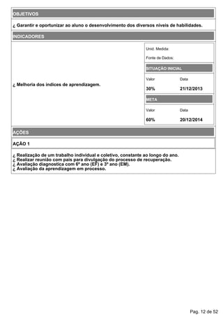 OBJETIVOS
¿ Garantir e oportunizar ao aluno o desenvolvimento dos diversos níveis de habilidades.
INDICADORES
¿ Melhoria dos índices de aprendizagem.
Unid. Medida:
Fonte de Dados:
SITUAÇÃO INICIAL
Valor Data
30% 21/12/2013
META
Valor Data
60% 20/12/2014
AÇÕES
AÇÃO 1
¿ Realização de um trabalho individual e coletivo, constante ao longo do ano.
¿ Realizar reunião com pais para divulgação do processo de recuperação.
¿ Avaliação diagnostica com 6º ano (EF) e 3º ano (EM).
¿ Avaliação da aprendizagem em processo.
Pag. 12 de 52
 