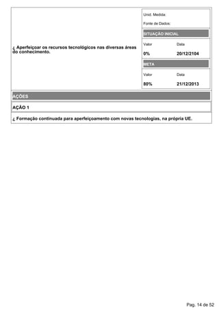 ¿ Aperfeiçoar os recursos tecnológicos nas diversas áreas
do conhecimento.
Unid. Medida:
Fonte de Dados:
SITUAÇÃO INICIAL
Valor Data
0% 20/12/2104
META
Valor Data
80% 21/12/2013
AÇÕES
AÇÃO 1
¿ Formação continuada para aperfeiçoamento com novas tecnologias, na própria UE.
Pag. 14 de 52
 