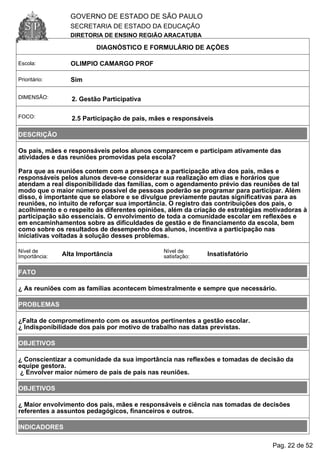 GOVERNO DE ESTADO DE SÃO PAULO
SECRETARIA DE ESTADO DA EDUCAÇÃO
DIRETORIA DE ENSINO REGIÃO ARACATUBA
DIAGNÓSTICO E FORMULÁRIO DE AÇÕES
Escola: OLIMPIO CAMARGO PROF
Prioritário: Sim
DIMENSÃO: 2. Gestão Participativa
FOCO: 2.5 Participação de pais, mães e responsáveis
DESCRIÇÃO
Os pais, mães e responsáveis pelos alunos comparecem e participam ativamente das
atividades e das reuniões promovidas pela escola?
Para que as reuniões contem com a presença e a participação ativa dos pais, mães e
responsáveis pelos alunos deve-se considerar sua realização em dias e horários que
atendam a real disponibilidade das famílias, com o agendamento prévio das reuniões de tal
modo que o maior número possível de pessoas poderão se programar para participar. Além
disso, é importante que se elabore e se divulgue previamente pautas significativas para as
reuniões, no intuito de reforçar sua importância. O registro das contribuições dos pais, o
acolhimento e o respeito às diferentes opiniões, além da criação de estratégias motivadoras à
participação são essenciais. O envolvimento de toda a comunidade escolar em reflexões e
em encaminhamentos sobre as dificuldades de gestão e de financiamento da escola, bem
como sobre os resultados de desempenho dos alunos, incentiva a participação nas
iniciativas voltadas à solução desses problemas.
Nível de
Importância: Alta Importância
Nível de
satisfação: Insatisfatório
FATO
¿ As reuniões com as famílias acontecem bimestralmente e sempre que necessário.
PROBLEMAS
¿Falta de comprometimento com os assuntos pertinentes a gestão escolar.
¿ Indisponibilidade dos pais por motivo de trabalho nas datas previstas.
OBJETIVOS
¿ Conscientizar a comunidade da sua importância nas reflexões e tomadas de decisão da
equipe gestora.
¿ Envolver maior número de pais de pais nas reuniões.
OBJETIVOS
¿ Maior envolvimento dos pais, mães e responsáveis e ciência nas tomadas de decisões
referentes a assuntos pedagógicos, financeiros e outros.
INDICADORES
Pag. 22 de 52
 