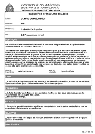 GOVERNO DE ESTADO DE SÃO PAULO
SECRETARIA DE ESTADO DA EDUCAÇÃO
DIRETORIA DE ENSINO REGIÃO ARACATUBA
DIAGNÓSTICO E FORMULÁRIO DE AÇÕES
Escola: OLIMPIO CAMARGO PROF
Prioritário: Sim
DIMENSÃO: 2. Gestão Participativa
FOCO: 2.6 Protagonismo juvenil
DESCRIÇÃO
Os alunos são efetivamente estimulados e apoiados a organizarem-se e a participarem
autonomamente do cotidiano da escola?
A existência de condições e de espaços adequados para que os alunos atuem em ações
coletivas e solidárias é fundamental para o desenvolvimento de suas potencialidades e a
formação de sua cidadania. Algumas ações podem favorecer o protagonismo juvenil e
ampliar a organização e participação autônoma dos alunos, como os grêmios estudantis, a
representação dos alunos nas reuniões dos Conselhos de Classe e Série, a criação de meios
de comunicação (rádio comunitária, jornal comunitário) e de espaços para os alunos se
manifestarem sobre o processo de ensino e de aprendizagem, a formação de outros grupos
juvenis, e o incentivo à participação nas tomadas de decisão e nas ações desenvolvidas na
escola são bons exemplos nesse sentido.
Nível de
Importância: Alta Importância
Nível de
satisfação: Insatisfatório
FATO
¿ A mobilização e participação dos alunos já estão sendo fortalecido através de estímulos e
apoio constantes, para o desenvolvimento de ações e projetos.
PROBLEMAS
¿ A falta de maturidade faz com eles desistam facilmente dos seus objetivos, gerando
desinteresse na execução das ações.
¿Baixa autoconfiança.
OBJETIVOS
¿ Incentivar a participação nas atividades pedagógicas, nos projetos e colegiados que se
estenda ao planejamento e a avaliação.
OBJETIVOS
¿ Que o educando seja capaz de planejar, executar e avaliar as ações junto com a equipe
gestora e docentes.
INDICADORES
Pag. 24 de 52
 