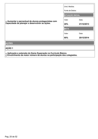 ¿ Aumentar o percentual de alunos protagonistas com
capacidade de planejar e desenvolver as ações.
Unid. Medida:
Fonte de Dados:
SITUAÇÃO INICIAL
Valor Data
20% 21/12/2013
META
Valor Data
60% 20/12/2014
AÇÕES
AÇÃO 1
¿ Aplicação e extensão do Game Superação no Currículo Básico.
¿ Envolvimento de maior número de alunos na participação dos colegiados.
Pag. 25 de 52
 