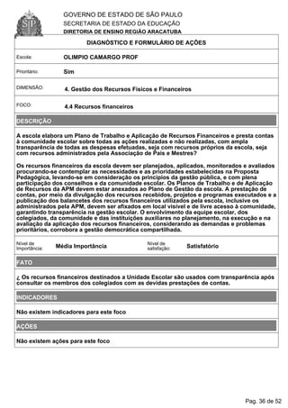 GOVERNO DE ESTADO DE SÃO PAULO
SECRETARIA DE ESTADO DA EDUCAÇÃO
DIRETORIA DE ENSINO REGIÃO ARACATUBA
DIAGNÓSTICO E FORMULÁRIO DE AÇÕES
Escola: OLIMPIO CAMARGO PROF
Prioritário: Sim
DIMENSÃO: 4. Gestão dos Recursos Físicos e Financeiros
FOCO: 4.4 Recursos financeiros
DESCRIÇÃO
A escola elabora um Plano de Trabalho e Aplicação de Recursos Financeiros e presta contas
à comunidade escolar sobre todas as ações realizadas e não realizadas, com ampla
transparência de todas as despesas efetuadas, seja com recursos próprios da escola, seja
com recursos administrados pela Associação de Pais e Mestres?
Os recursos financeiros da escola devem ser planejados, aplicados, monitorados e avaliados
procurando-se contemplar as necessidades e as prioridades estabelecidas na Proposta
Pedagógica, levando-se em consideração os princípios da gestão pública, e com plena
participação dos conselhos e da comunidade escolar. Os Planos de Trabalho e de Aplicação
de Recursos da APM devem estar anexados ao Plano de Gestão da escola. A prestação de
contas, por meio da divulgação dos recursos recebidos, projetos e programas executados e a
publicação dos balancetes dos recursos financeiros utilizados pela escola, inclusive os
administrados pela APM, devem ser afixados em local visível e de livre acesso à comunidade,
garantindo transparência na gestão escolar. O envolvimento da equipe escolar, dos
colegiados, da comunidade e das instituições auxiliares no planejamento, na execução e na
avaliação da aplicação dos recursos financeiros, considerando as demandas e problemas
prioritários, corrobora a gestão democrática compartilhada.
Nível de
Importância: Média Importância
Nível de
satisfação: Satisfatório
FATO
¿ Os recursos financeiros destinados a Unidade Escolar são usados com transparência após
consultar os membros dos colegiados com as devidas prestações de contas.
INDICADORES
Não existem indicadores para este foco
AÇÕES
Não existem ações para este foco
Pag. 36 de 52
 