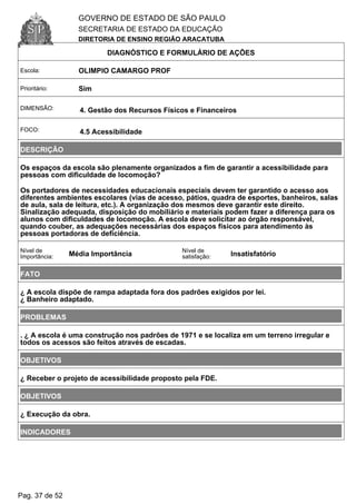 GOVERNO DE ESTADO DE SÃO PAULO
SECRETARIA DE ESTADO DA EDUCAÇÃO
DIRETORIA DE ENSINO REGIÃO ARACATUBA
DIAGNÓSTICO E FORMULÁRIO DE AÇÕES
Escola: OLIMPIO CAMARGO PROF
Prioritário: Sim
DIMENSÃO: 4. Gestão dos Recursos Físicos e Financeiros
FOCO: 4.5 Acessibilidade
DESCRIÇÃO
Os espaços da escola são plenamente organizados a fim de garantir a acessibilidade para
pessoas com dificuldade de locomoção?
Os portadores de necessidades educacionais especiais devem ter garantido o acesso aos
diferentes ambientes escolares (vias de acesso, pátios, quadra de esportes, banheiros, salas
de aula, sala de leitura, etc.). A organização dos mesmos deve garantir este direito.
Sinalização adequada, disposição do mobiliário e materiais podem fazer a diferença para os
alunos com dificuldades de locomoção. A escola deve solicitar ao órgão responsável,
quando couber, as adequações necessárias dos espaços físicos para atendimento às
pessoas portadoras de deficiência.
Nível de
Importância: Média Importância
Nível de
satisfação: Insatisfatório
FATO
¿ A escola dispõe de rampa adaptada fora dos padrões exigidos por lei.
¿ Banheiro adaptado.
PROBLEMAS
. ¿ A escola é uma construção nos padrões de 1971 e se localiza em um terreno irregular e
todos os acessos são feitos através de escadas.
OBJETIVOS
¿ Receber o projeto de acessibilidade proposto pela FDE.
OBJETIVOS
¿ Execução da obra.
INDICADORES
Pag. 37 de 52
 