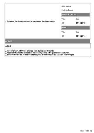 ¿ Número de alunos retidos e o número de abandonos.
Unid. Medida:
Fonte de Dados:
SITUAÇÃO INICIAL
Valor Data
5% 21/12/2013
META
Valor Data
0% 20/12/2014
AÇÕES
AÇÃO 1
¿ Informar em ATPC os alunos com baixo rendimento.
¿Acompanhamento bimestral do desempenho e frequência dos alunos.
¿ Envolvimento de todos os atores para a diminuição da taxa de reprovação
Pag. 48 de 52
 