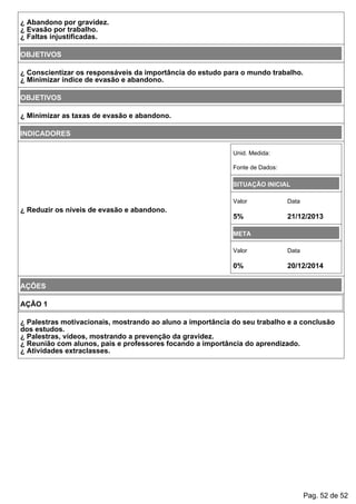 ¿ Abandono por gravidez.
¿ Evasão por trabalho.
¿ Faltas injustificadas.
OBJETIVOS
¿ Conscientizar os responsáveis da importância do estudo para o mundo trabalho.
¿ Minimizar índice de evasão e abandono.
OBJETIVOS
¿ Minimizar as taxas de evasão e abandono.
INDICADORES
¿ Reduzir os níveis de evasão e abandono.
Unid. Medida:
Fonte de Dados:
SITUAÇÃO INICIAL
Valor Data
5% 21/12/2013
META
Valor Data
0% 20/12/2014
AÇÕES
AÇÃO 1
¿ Palestras motivacionais, mostrando ao aluno a importância do seu trabalho e a conclusão
dos estudos.
¿ Palestras, vídeos, mostrando a prevenção da gravidez.
¿ Reunião com alunos, pais e professores focando a importância do aprendizado.
¿ Atividades extraclasses.
Pag. 52 de 52
 