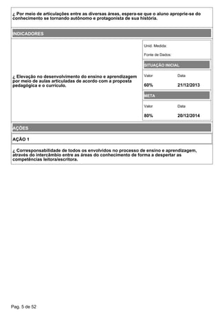 ¿ Por meio de articulações entre as diversas áreas, espera-se que o aluno aproprie-se do
conhecimento se tornando autônomo e protagonista de sua história.
INDICADORES
¿ Elevação no desenvolvimento do ensino e aprendizagem
por meio de aulas articuladas de acordo com a proposta
pedagógica e o currículo.
Unid. Medida:
Fonte de Dados:
SITUAÇÃO INICIAL
Valor Data
60% 21/12/2013
META
Valor Data
80% 20/12/2014
AÇÕES
AÇÃO 1
¿ Corresponsabilidade de todos os envolvidos no processo de ensino e aprendizagem,
através do intercâmbio entre as áreas do conhecimento de forma a despertar as
competências leitora/escritora.
Pag. 5 de 52
 