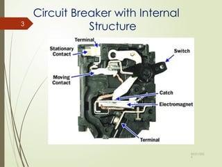 Comprehensive Overview of Circuit Breakers: Types, Functions, and ...
