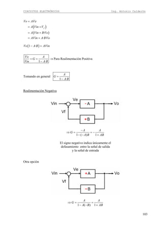 CIRCUITOS ELECTRÓNICOS Ing. Antonio Calderón
103
( )
( )
·
·
· · ·
f
Vo AVe
A Vin V
A Vin BVo
AVin A BVo
=
= +
= +
= +
( )1 · ·
Para Realimentación Positiva
1 ·
Vo A B AVin
Vo A
G
Vin A B
− =
= = →
−
Tomando en general
1 ·
A
G
A B
=
−
Realimentación Negativa
1 ( ) 1
A A
G
A B AB
−
⇒ = = −
− − +
El signo negativo indica únicamente el
defasamiento entre la señal de salida
y la señal de entrada
Otra opción
1 ( ) 1
A A
G
A B AB
⇒ = =
− − +
 