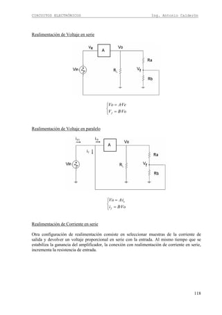 CIRCUITOS ELECTRÓNICOS Ing. Antonio Calderón
118
Realimentación de Voltaje en serie
·
·f
Vo AVe
V BVo
=⎧
⎨
=⎩
Realimentación de Voltaje en paralelo
·
·
e
f
Vo Ai
i BVo
=⎧
⎨
=⎩
Realimentación de Corriente en serie
Otra configuración de realimentación consiste en seleccionar muestras de la corriente de
salida y devolver un voltaje proporcional en serie con la entrada. Al mismo tiempo que se
estabiliza la ganancia del amplificador, la conexión con realimentación de corriente en serie,
incrementa la resistencia de entrada.
 