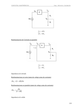 CIRCUITOS ELECTRÓNICOS Ing. Antonio Calderón
119
·
·
o
f o
i AVe
V B i
=⎧
⎨
=⎩
Realimentación de Corriente en paralelo
·
·
o e
f o
i Ai
i B i
=⎧
⎨
=⎩
Impedancia de entrada
Realimentaciones en serie (tanto de voltaje como de corriente)
( )1fZin AB Zin= +
Realimentaciones en paralelo (tanto de voltaje como de corriente)
( )1
f
Zin
Zin
AB
=
+
Impedancia de salida
 