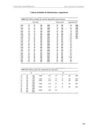 CIRCUITOS ELECTRÓNICOS Ing. Antonio Calderón
189
Valores Estándar de Resistencias y capacitores
 