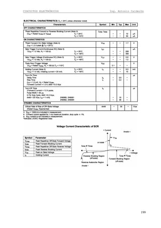 CIRCUITOS ELECTRÓNICOS Ing. Antonio Calderón
199
 