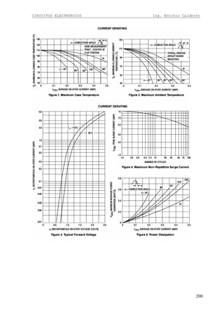 CIRCUITOS ELECTRÓNICOS Ing. Antonio Calderón
200
 