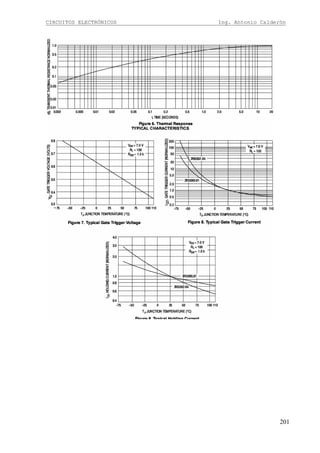 CIRCUITOS ELECTRÓNICOS Ing. Antonio Calderón
201
 