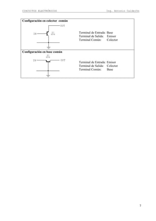 CIRCUITOS ELECTRÓNICOS Ing. Antonio Calderón
7
Configuración en colector común
OUT
IN
Q1
NPN
Terminal de Entrada: Base
Terminal de Salida: Emisor
Terminal Común: Colector
Configuración en base común
OUTIN
Q1
NPN
Terminal de Entrada: Emisor
Terminal de Salida: Colector
Terminal Común: Base
 