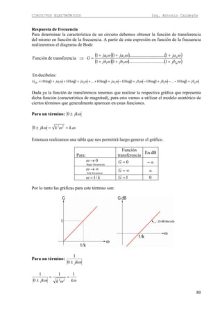 CIRCUITOS ELECTRÓNICOS Ing. Antonio Calderón
80
Respuesta de frecuencia
Para determinar la característica de un circuito debemos obtener la función de transferencia
del mismo en función de la frecuencia. A partir de esta expresión en función de la frecuencia
realizaremos el diagrama de Bode
( )( ) ( )
( )( ) ( )
:decibelesEn
1................................11
1................................11
nciatransferedeFunción
21
21
ωωω
ωωω
m
n
jbjbjb
jajaja
G
+++
+++
=⇒
ωωωωωω mndB jbjbjbjajajaG +−−+−+−++++++= 1log10...1log101log101log10...1log101log10 2121
Dada ya la función de transferencia tenemos que realizar la respectiva gráfica que representa
dicha función (característica de magnitud), para esto vamos a utilizar el modelo asintótico de
ciertos términos que generalmente aparecen en estas funciones.
Para un término: ωjk±0
ωωω .0 22
kkjk ==±
Entonces realizamos una tabla que nos permitirá luego generar el gráfico.
Para:
Función
transferencia
En dB
Para 0→ω
Bajas frecuencias
0=G ∞−
Para ∞→ω
Alta frecuencia
∞=G ∞
Para k/1=ω 1=G 0
Por lo tanto las gráficas para este término son:
Para un término:
ωjk±0
1
ωωω kkjk
11
0
1
22
==
±
 