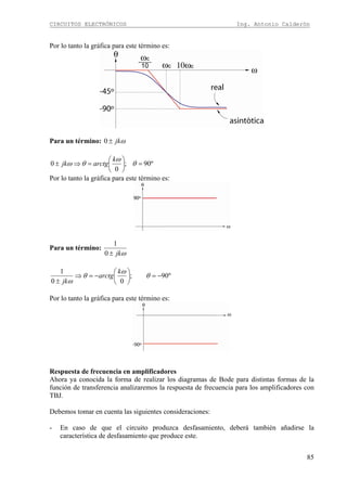 CIRCUITOS ELECTRÓNICOS Ing. Antonio Calderón
85
Por lo tanto la gráfica para este término es:
Para un término: ωjk±0
º90;
0
0 =⎟
⎠
⎞
⎜
⎝
⎛
=⇒± θ
ω
θω
k
arctgjk
Por lo tanto la gráfica para este término es:
Para un término:
ωjk±0
1
º90;
00
1
−=⎟
⎠
⎞
⎜
⎝
⎛
−=⇒
±
θ
ω
θ
ω
k
arctg
jk
Por lo tanto la gráfica para este término es:
Respuesta de frecuencia en amplificadores
Ahora ya conocida la forma de realizar los diagramas de Bode para distintas formas de la
función de transferencia analizaremos la respuesta de frecuencia para los amplificadores con
TBJ.
Debemos tomar en cuenta las siguientes consideraciones:
- En caso de que el circuito produzca desfasamiento, deberá también añadirse la
característica de desfasamiento que produce este.
 