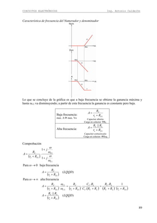 CIRCUITOS ELECTRÓNICOS Ing. Antonio Calderón
89
Característica de frecuencia del Numerador y denominador
Lo que se concluye de la gráfica es que a baja frecuencia se obtiene la ganancia máxima y
hasta ωC2 va disminuyendo; a partir de esta frecuencia la ganancia es constante pero baja.
Baja frecuencia:
max. A max. Vo
1Ee
C
Rr
R
A
+
=
Capacitor abierto
Carga en colector RC
Alta frecuencia:
1
||
Ee
LC
Rr
RR
A
+
=
Capacitor cortocircuito
Carga en colector Req
Comprobación
( )
( )
( ) ( ) ( ) ( ) ( )
( )
)(
||
1
.
.
.
.
..
frecuenciaaltaPara
)(
frecuenciabaja0Para
1
1
.
1
112
1
1
1
C1
C2
1
LQQD
Rr
RR
A
RrRR
RR
RRC
RC
Rr
R
Rr
R
A
LQQD
Rr
R
A
j
j
Rr
R
A
Ee
LC
EeLC
LC
LCC
LC
Ee
C
C
C
Ee
C
Ee
C
Ee
C
+
=
++
=
++
=
+
=
∞→
+
=
→
+
+
+
=
ω
ω
ω
ω
ω
ω
ω
ω
 