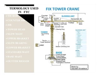 TERMOLOGY USED
IN FTC
TIE ROD
COUNTER JIB
JIB
TOWER HEAD
SLEW MAST
UPPER BRAKKET
SLEW BEARING
LOWER BRAKKET
STANDARD MAST
BASE MAST
OUTTER RIGGER
 