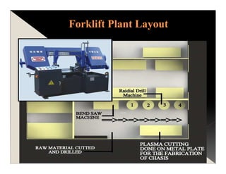 Industrail Training  PPT SAURABH SRIVASTAVA
