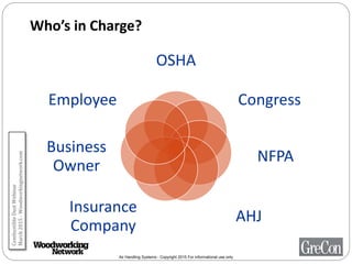 Air Handling Systems - Copyright 2015 For informational use only
Who’s in Charge?
OSHA
Congress
NFPA
AHJ
Insurance
Company
Business
Owner
Employee
CombustibleDustWebinar
March2015-Woodworkingnetwork.com
 