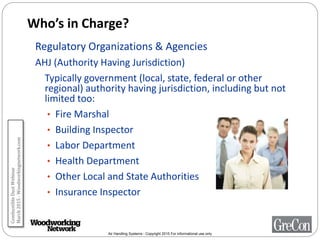 Air Handling Systems - Copyright 2015 For informational use only
Who’s in Charge?
Regulatory Organizations & Agencies
AHJ (Authority Having Jurisdiction)
Typically government (local, state, federal or other
regional) authority having jurisdiction, including but not
limited too:
• Fire Marshal
• Building Inspector
• Labor Department
• Health Department
• Other Local and State Authorities
• Insurance Inspector
CombustibleDustWebinar
March2015-Woodworkingnetwork.com
 