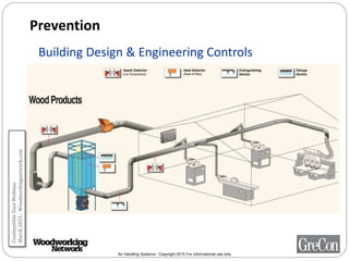 Air Handling Systems - Copyright 2015 For informational use only
Prevention
Building Design & Engineering Controls
For more information go to Informational Primer on Spark Detection and Extinguishing Systems – Annex C NFPA 664
CombustibleDustWebinar
March2015-Woodworkingnetwork.com
 