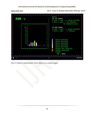 International Journal for Research and Development in Engineering (IJRDE)
www.ijrde.com Vol.1: Issue.2, October-November 2012 pp- 18-27
24
Fig 1.4: Relative performance of the officers in a certain region
.
 