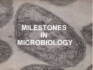 MILESTONES  IN  MICROBIOLOGY 