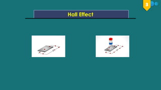 Comprehensive Presentation on Hall Effect in Semiconductor Physics | PPTX