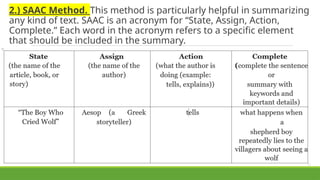 Saac Method Sample 645346228-Techniques-in-Summarizing-Variety-of-Academic-Texts.pptx