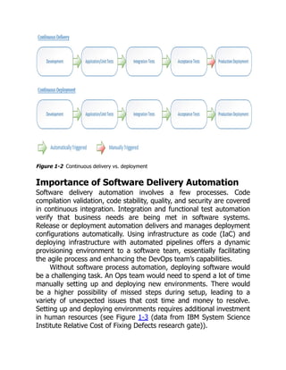 Figure 1-2 Continuous delivery vs. deployment
Importance of Software Delivery Automation
Software delivery automation involves a few processes. Code
compilation validation, code stability, quality, and security are covered
in continuous integration. Integration and functional test automation
verify that business needs are being met in software systems.
Release or deployment automation delivers and manages deployment
configurations automatically. Using infrastructure as code (IaC) and
deploying infrastructure with automated pipelines offers a dynamic
provisioning environment to a software team, essentially facilitating
the agile process and enhancing the DevOps team’s capabilities.
Without software process automation, deploying software would
be a challenging task. An Ops team would need to spend a lot of time
manually setting up and deploying new environments. There would
be a higher possibility of missed steps during setup, leading to a
variety of unexpected issues that cost time and money to resolve.
Setting up and deploying environments requires additional investment
in human resources (see Figure 1-3 (data from IBM System Science
Institute Relative Cost of Fixing Defects research gate)).
 