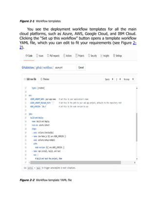 Figure 2-1 Workflow templates
You see the deployment workflow templates for all the main
cloud platforms, such as Azure, AWS, Google Cloud, and IBM Cloud.
Clicking the “Set up this workflow” button opens a template workflow
YAML file, which you can edit to fit your requirements (see Figure 2-
2).
Figure 2-2 Workflow template YAML file
 