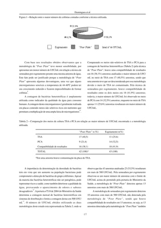 17
Domingues et al
Figura 1 – Relação entre o maior número de colônias contadas conforme a técnica utilizada.
Com base nos resultados obtidos observamos que a
metodologia de “Pour Plate” teve menor sensibilidade, por
apresentar um menor número de UFC/mL em relação a técnica de
semeadura por esgotamento perante uma mesma amostra de água.
Este fato pode ser justificado porque a metodologia de “Pour
Plate” apresenta algumas desvantagens, uma vez que alguns
microrganismos sensíveis a temperatura de 44-46ºC podem ter
seu crescimento reduzido e ficarem impossibilitados de formar
colônias
8
.
A contagem de bactérias heterotróficas é amplamente
utilizada como indicador da qualidade da água para consumo
humano.Acontagemdestesmicrorganismos é geralmente realizada
em placas contendo meios não seletivos ricos em nutrientes que
permitam a multiplicação de uma ampla faixa de microrganismos
15
.
Comparando os meios não-seletivos de TSA e PCA para a
contagem de bactérias heterotróficas (Tabela 2) pela técnica
de “Pour Plate”, houve uma compatibilidade de resultados
em 16 (38,1%) amostras analisadas e maior número de UFC/
mL no meio de TSA com 17 (40,5%) amostras, sendo que
uma amostra teve que ser desconsiderada por essa metodologia
devido o meio de TSA ter contaminado. Pela técnica de
semeadura por esgotamento, houve compatibilidade de
resultados entre os dois meios em 18 (41,9%) amostras;
todavia, o maior número de UFC/mL foi observado no meio
de PCA com 14 (32,5%) amostras, enquanto no meio de TSA
apenas 11 (25,6%) amostras resultaram em maior número de
UFC/mL.
Tabela 2 – Comparação dos meios de cultura TSA e PCA em relação ao maior número de UFC/mL encontrada e a metodologia
utilizada.
“Pour Plate” n (%) Esgotamento n(%)
TSA 17 (40,5) 11 (25,6)
PCA 9 (21,4) 14 (32,5)
Compatibilidade de resultados 16 (38,1) 18 (41,9)
TOTAL 42 (100)* 43 (100)
*Em uma amostra houve contaminação da placa de TSA.
A importância da determinação da densidade de bactérias
tem em vista que um aumento na população bacteriana pode
comprometer a detecção de bactérias do grupo coliformes.Apesar
da maioria das bactérias heterotróficas não ser patogênica, pode
representar riscos a saúde, como também deteriorar a qualidade da
água, provocando o aparecimento de odores e sabores
desagradáveis
12
.Aportaria nº518 de 2004 do Ministério da Saúde
determina a contagem mensal de bactérias heterotróficas em
sistemas de distribuição e limita a contagem destas em 500 UFC/
mL
11
. O número de UFC/mL obtidos utilizando as duas
metodologias deste estudo esta representada na Tabela 3, onde se
observa que das 43 amostras analisadas 23 (53,5%) resultaram
em mais de 500 UFC/mL. Pela semeadura por esgotamento
observou-se um maior número de amostras com o limite de
UFC/mL acima do permitido pela portaria do Ministério da
Saúde, a metodologia de “Pour Plate” detectou apenas 13
amostras com mais de 500 UFC/mL.
A metodologia de semeadura por esgotamento detectou
10 amostras com mais de 500 UFC/mL não detectada pela
metodologia de “Pour Plate”, sendo que houve
compatibilidade de resultados em 13 amostras, ou seja, as 13
amostrasdetectadaspelametodologiade“Pour Plate”também
 
