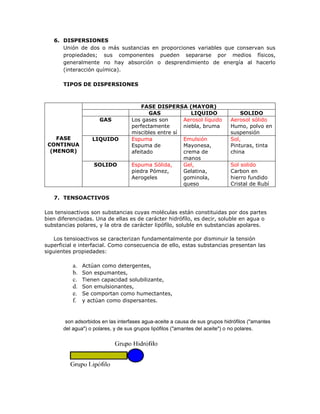 6. DISPERSIONES
Unión de dos o más sustancias en proporciones variables que conservan sus
propiedades; sus componentes pueden separarse por medios físicos,
generalmente no hay absorción o desprendimiento de energía al hacerlo
(interacción química).
TIPOS DE DISPERSIONES
FASE
CONTINUA
(MENOR)
FASE DISPERSA (MAYOR)
GAS LIQUIDO SOLIDO
GAS Los gases son
perfectamente
miscibles entre sí
Aerosol líquido
niebla, bruma
Aerosol sólido
Humo, polvo en
suspensión
LIQUIDO Espuma
Espuma de
afeitado
Emulsión
Mayonesa,
crema de
manos
Sol,
Pinturas, tinta
china
SOLIDO Espuma Sólida,
piedra Pómez,
Aerogeles
Gel,
Gelatina,
gominola,
queso
Sol solido
Carbon en
hierro fundido
Cristal de Rubí
7. TENSOACTIVOS
Los tensioactivos son substancias cuyas moléculas están constituidas por dos partes
bien diferenciadas. Una de ellas es de carácter hidrófílo, es decir, soluble en agua o
substancias polares, y la otra de carácter lipófílo, soluble en substancias apolares.
Los tensioactivos se caracterizan fundamentalmente por disminuir la tensión
superficial e interfacial. Como consecuencia de ello, estas substancias presentan las
siguientes propiedades:
a. Actúan como detergentes,
b. Son espumantes,
c. Tienen capacidad solubilizante,
d. Son emulsionantes,
e. Se comportan como humectantes,
f. y actúan como dispersantes.
son adsorbidos en las interfases agua-aceite a causa de sus grupos hidrófilos ("amantes
del agua") o polares, y de sus grupos lipófilos ("amantes del aceite") o no polares.
 
