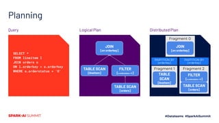 Presto on Apache Spark: A Tale of Two Computation Engines | PDF