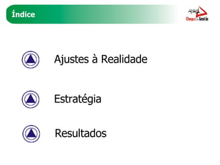 Índice Ajustes à Realidade Estratégia Resultados 