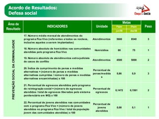Acordo de Resultados: Defesa social 