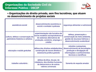 Organizações da Sociedade Civil de Interesse Público - OSCIP Organizações de direito privado, sem fins lucrativos, que atuam no desenvolvimento de projetos sociais 