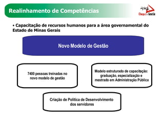Realinhamento de Competências Capacitação de recursos humanos para a área governamental do Estado de Minas Gerais Novo Modelo de Gestão 7400 pessoas treinadas no novo modelo de gestão Modelo estruturado de capacitação:  graduação, especialização e  mestrado em Administração Pública Criação de Política de Desenvolvimento  dos servidores 
