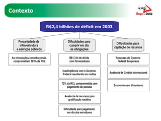 Contexto R$2,4 bilhões de déficit em 2003 Precariedade da  infra-estrutura  e serviços públicos Dificuldades para  cumprir em dia  as obrigações Dificuldades para  captação de recursos As vinculações constitucionais  comprometiam 103% da RCL R$1,3 bi de dívida  com fornecedores Repasses do Governo  Federal Suspensos Inadimplência com o Governo  Federal resultando em multas 72% da RCL comprometida com pagamento de pessoal Ausência de recursos para gratificação natalina Dificuldade para pagamento  em dia dos servidores Ausência de Crédito Internacional Economia sem dinamismo 