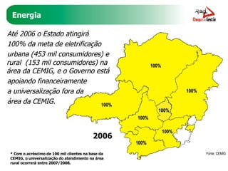Energia 2003 Até 2006 o Estado atingirá 100% da meta de eletrificação urbana (453 mil consumidores) e rural  (153 mil consumidores) na área da CEMIG, e o Governo está apoiando financeiramente a universalização fora da área da CEMIG.  2005 2006 Fonte: CEMIG * Com o acréscimo de 100 mil clientes na base da CEMIG, o universalização do atendimento na área rural ocorrerá entre 2007/2008. 88,88% 80,46% 75,61% 91,64% 84% 91,78% 86,34% 95,15% 80,53% 94,36% 92,61% 85,66% 97,47% 90,60% 100% 100% 100% 100% 100% 100% 100% 