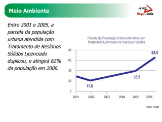 Meio Ambiente Entre 2001 e 2005, a parcela da população urbana atendida com Tratamento de Resíduos Sólidos Licenciado duplicou, e atingirá 62% da população em 2006. Fonte: FEAM 17,6 35,5 62,5 