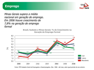 Emprego Brasil, Sudeste e Minas Gerais: % de Crescimento na Geração de Emprego Formal Minas Gerais supera a média nacional em geração de emprego. Em 2006 houve crescimento de 7,8% na geração de emprego formal Fonte: MTE-Cadastro Geral de Empregados e Desempregados. Obs.: 2006 - até maio, sobre igual período do ano anterior. 