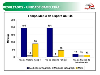 RESULTADOS - UNIDADE GAMELEIRA: 
